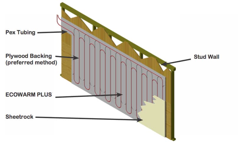 Ecowarm RadiantBoard wall application perspective