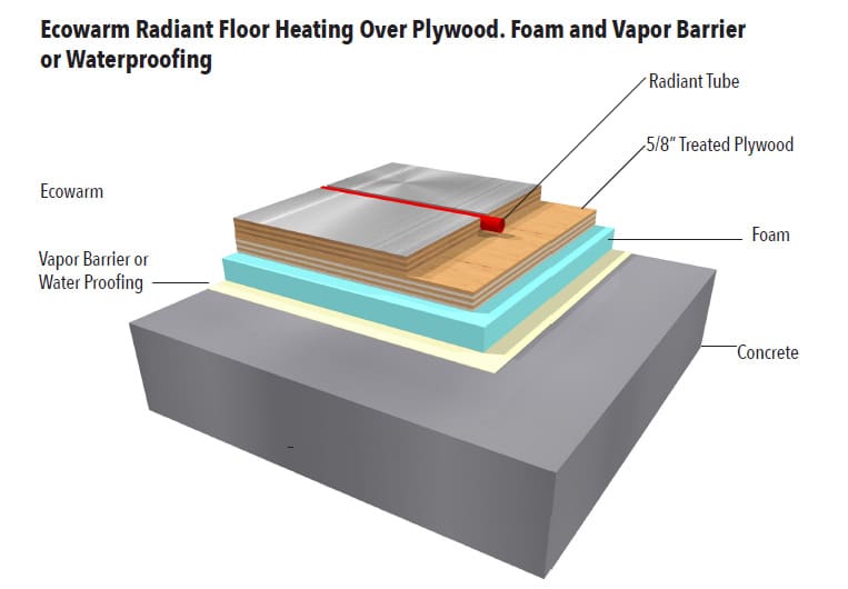 Ecowarm Over Plywood